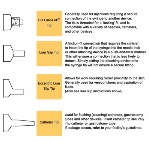 Syringe 1ml Luer Slip Tuberculin BD